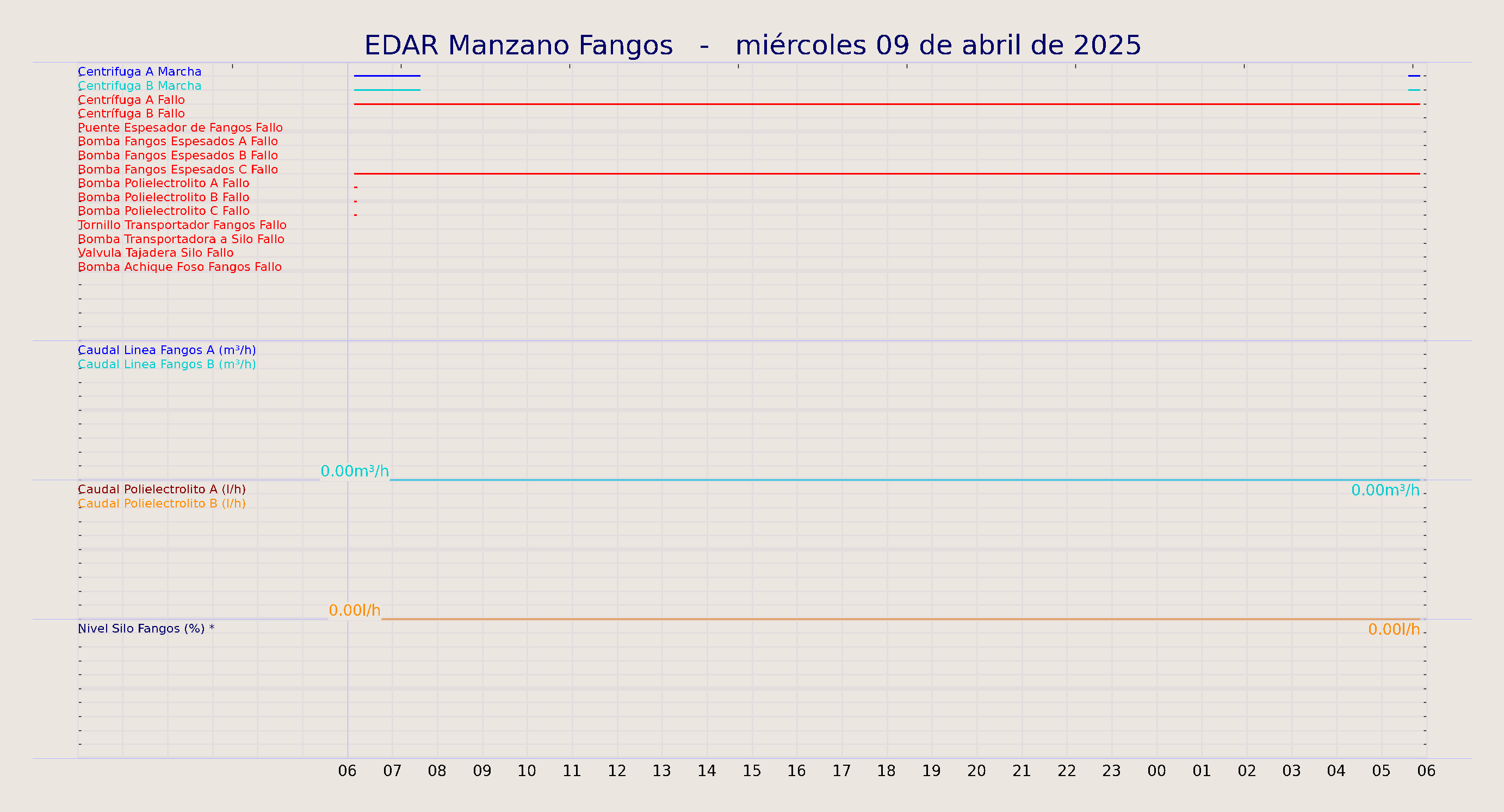 ../../imagenes/vid/2025/EDAR Manzano Fangos/2025-04-09 EDAR Manzano Fangos.png
